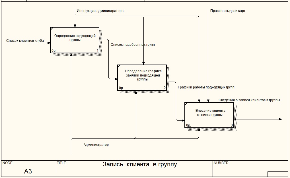 Курсовая Работа На Тему Фитнес Клуб